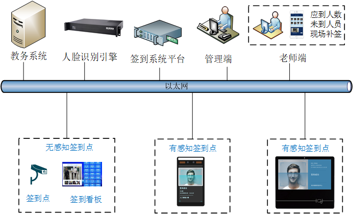 教室网络图.png