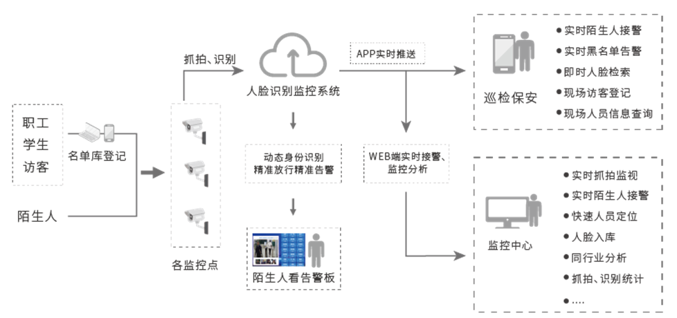 智慧安保流程.png