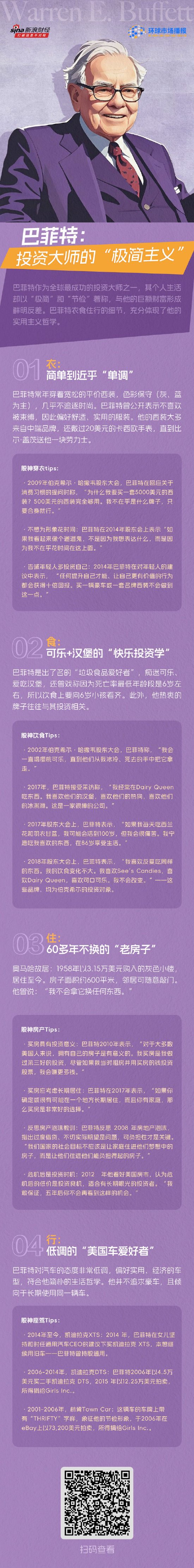 配资门户网官方平台 巴菲特：投资大师的“极简主义”